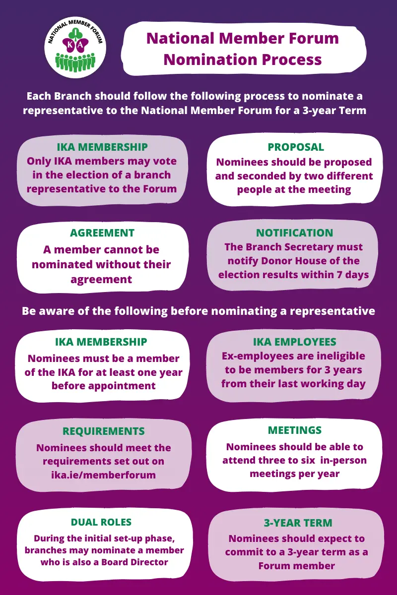 National Member Forum Nomination Process | Irish Kidney Association